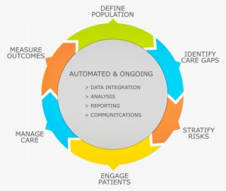The High Growth Opportunity Of The Population Health #6903299