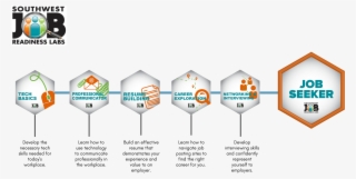 Learning Pathway For Swjrl Including The Tech Basics, #6904703