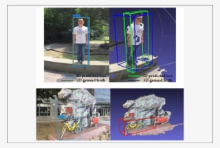 The Detection Results Of The Person And Bicycle #6906078