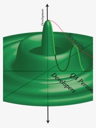 3d Devops As A Bessel Function 1 #6906520