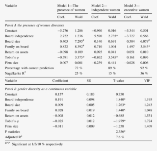 Determinants Board Diversity #6906783