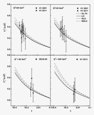 X Evolution Of Longitudinal Structure Function In Lo, #6906848