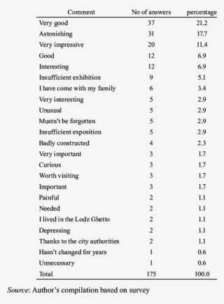 Structure Of Comments Regarding The Radegast Station #6907488