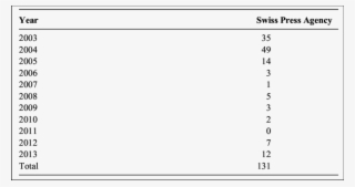 Number Of News Items Produced About The Holocaust Heirless #6907814