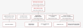 Directorio De Recursos Humanos Y Régimen Interior #6908078