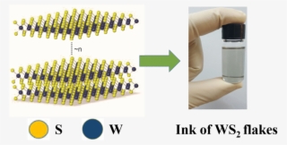 Chemical Structure And As Synthesized Ink Of A Few #6909284
