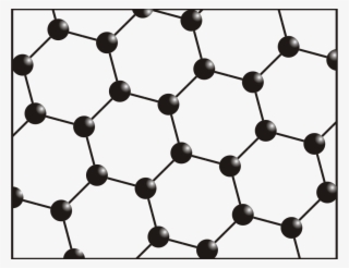 Graphene Is An Allotrope Of Carbon #6909993