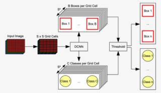 The Yolo Detection Architecture #6910871