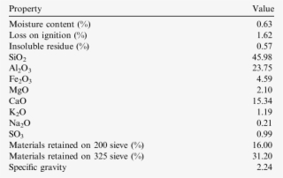 Characteristics Of Fly Ash #6911441