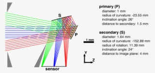 Wide Field Design Of A Two Mirror Yolo Reflector #6911616