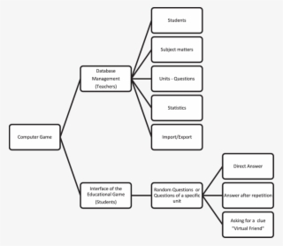 Step-sequence Functionality Of The Computer Game According #6911617 Step-sequence Functionality Of The Computer Game According #6911617