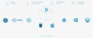 Brinkbit Is A Fast, Extensible, And Scalable Baas Platform #6911757