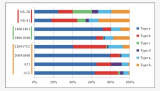 Frequency Histograms For Classes Of Ash Fragments Erupted #6911806