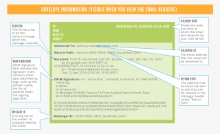 Envelope Information #6913294