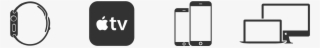 Fixing Text Shortcuts Sync In Ios And Macos #6913697