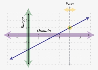 In General, A Linear Functionany Function That Can #6914412