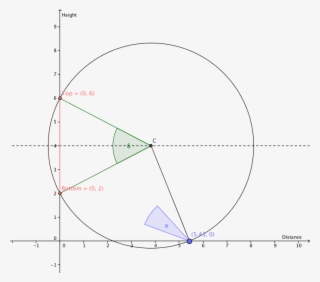 The Shortest Distance From A Point To A Line Is A Straight #6914459
