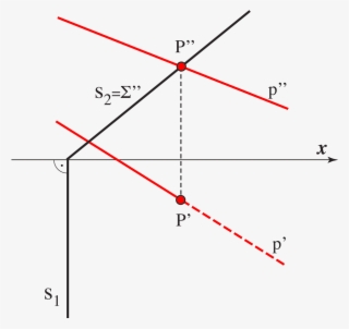 Construction Of The Intersection Of The Line P With #6914596 Construction Of The Intersection Of The Line P With #6914596