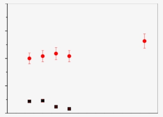 Fast And Slow (squares) Decay Rates As A Function Of #6914734