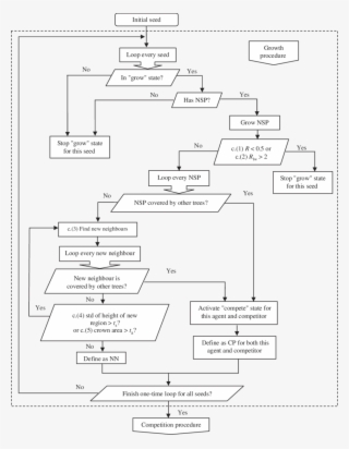 Represents The Ith Criterion #6915064