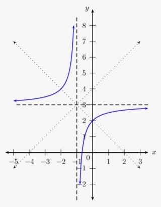 Math Formulas Png #6916619