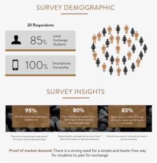 Team Chalkboard Market Research #6917539