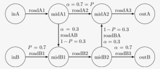 Road Network With Two Main Roads #6918405