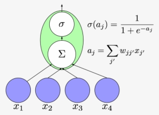 An Artificial Neuron Computes A Nonlinear Function #6919084