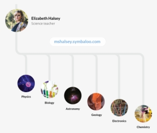 Symbaloo-groups #6919086