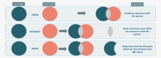 Set Operations In Sql #6920904