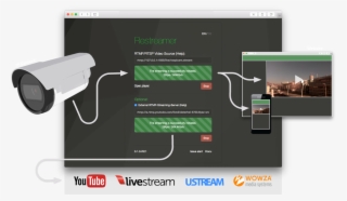 Live Video Streaming On Your Website With Raspberry #6922697