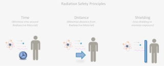 Radiationsafetyv2 Labels #6923270