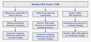 When Submitting A Claim, You Are Sending The Bill To #6924476