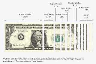 2017 Budget Breakdown #6924582