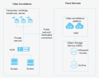 Video On Demand #6924847