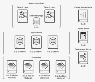 Search Head Pool #6925274