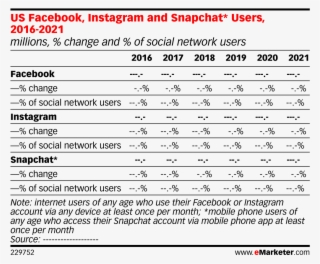 Us Facebook, Instagram And Snapchat* Users, 2016-2021 #6927043