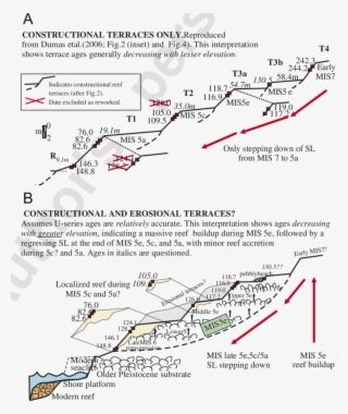 An Alternative Explanation Of The Internal Structure #6927147