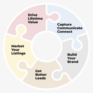 Homes Don't Sell Themselves, Realtors® Do #6927440