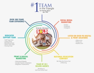 #20 Volume Real Trends “thousand Sales” 2018 #6927787