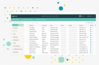 Metro Area, County, City, Zip Code), Job Function, #6928276