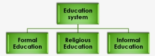 Pakistan Education System Breakdown #6928660
