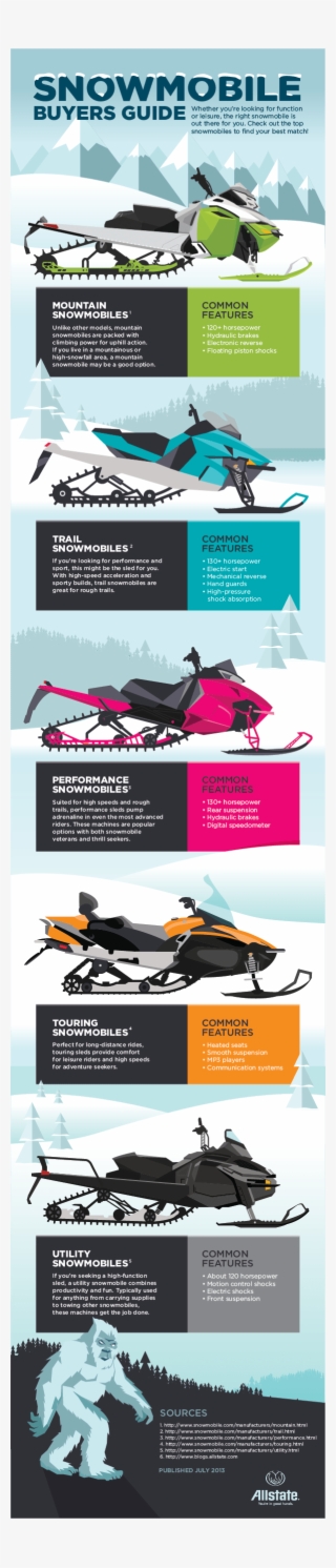 Snowmobile Buyer's Guide #6932562