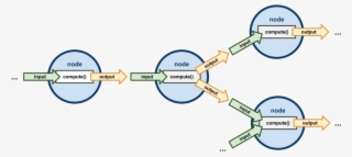 To Briefly Outline How Dependency Graph Plug-ins Work, #6933906