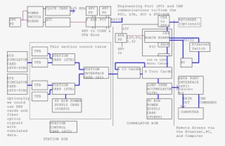 Main Elements Of The Pic Test Fixture #6935941