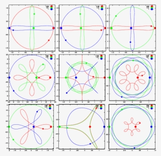 Large Dots Indicate The Initial Positions, #6937283