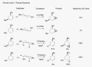 Conformationally Locked Directing Groups #6939380