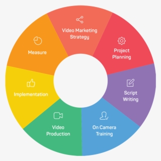 What Other Christmas Video Ideas Do You Have #6940788