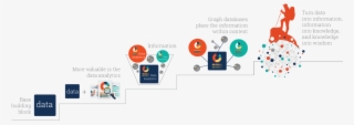 Data, Information, Linked Data, Wisdom Peak #6944442