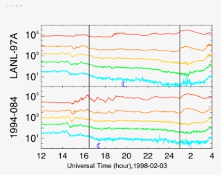 Lanl Sopa Proton Data For Event #6945842